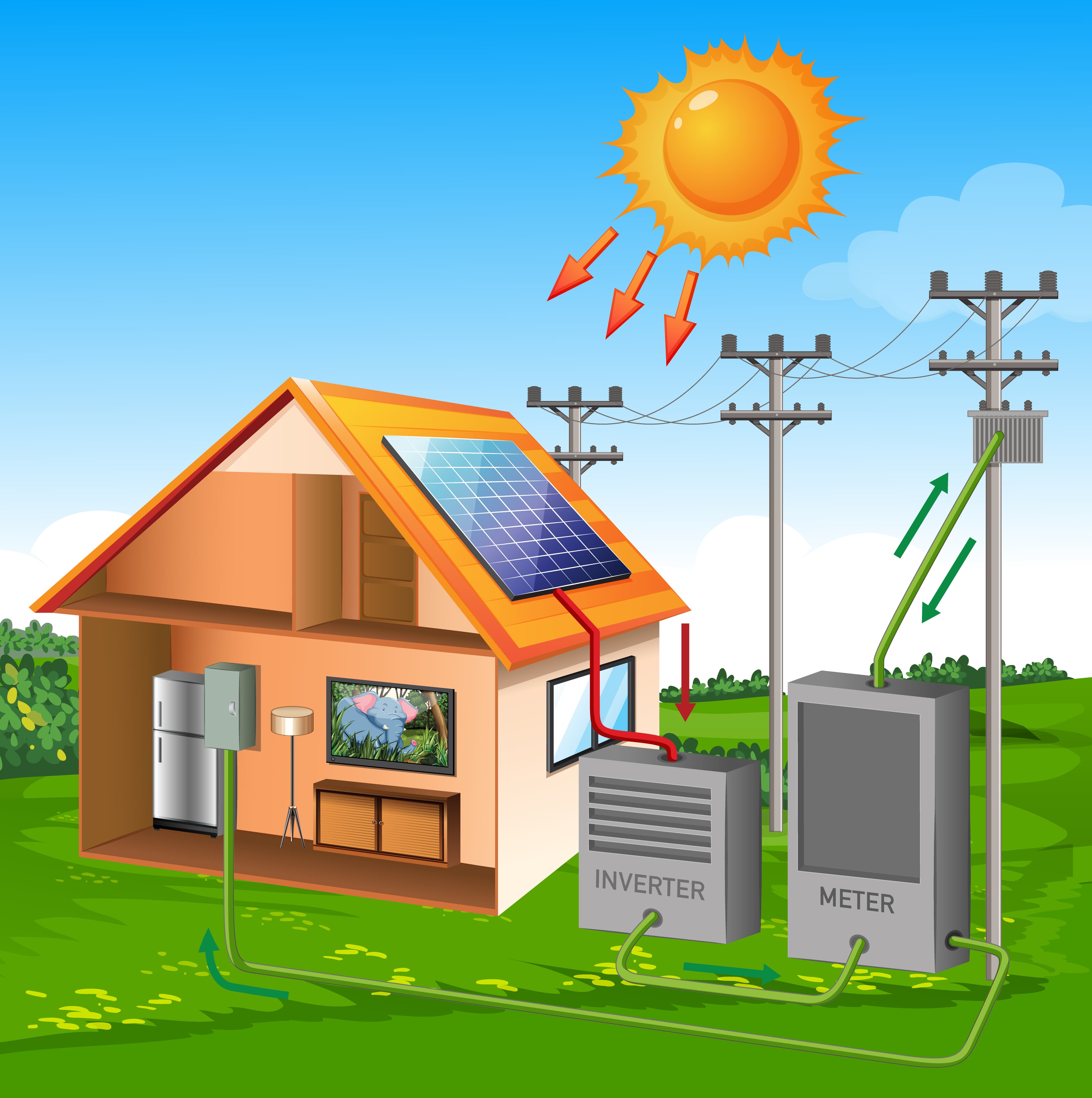 Renewable Energy